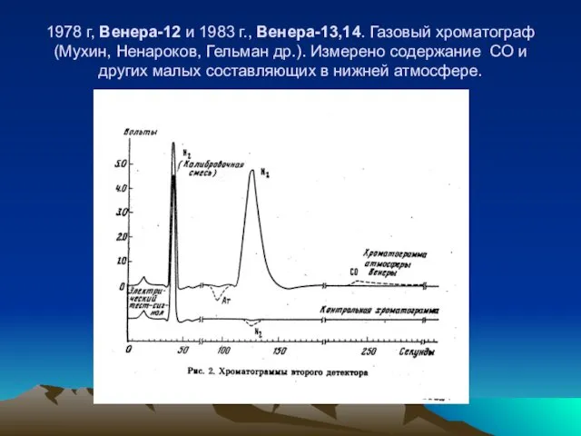 1978 г, Венера-12 и 1983 г., Венера-13,14. Газовый хроматограф (Мухин, Ненароков,