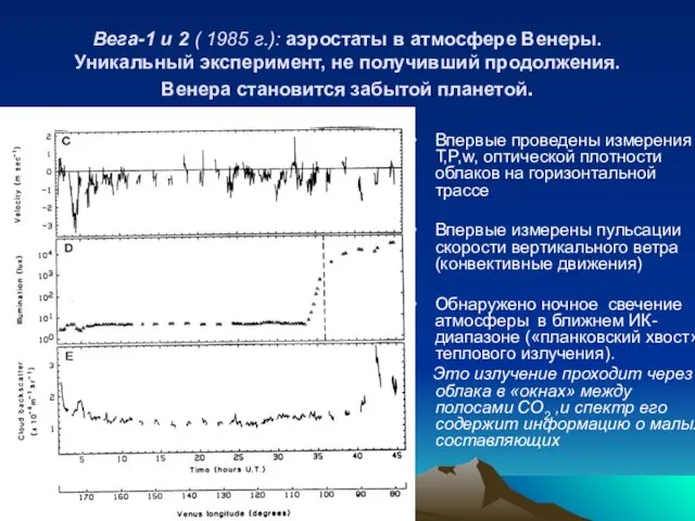 Вега-1 и 2 ( 1985 г.): аэростаты в атмосфере Венеры. Уникальный