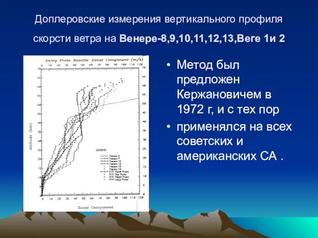 Доплеровские измерения вертикального профиля скорсти ветра на Венере-8,9,10,11,12,13,Веге 1и 2 Метод