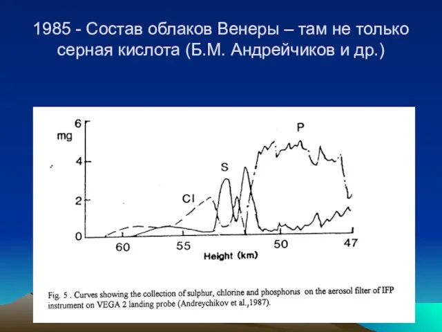 1985 - Состав облаков Венеры – там не только серная кислота (Б.М. Андрейчиков и др.)