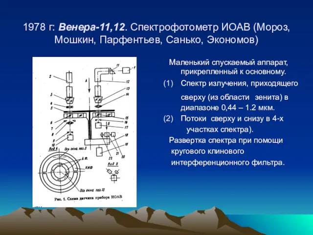 1978 г: Венера-11,12. Спектрофотометр ИОАВ (Мороз, Мошкин, Парфентьев, Санько, Экономов) Маленький