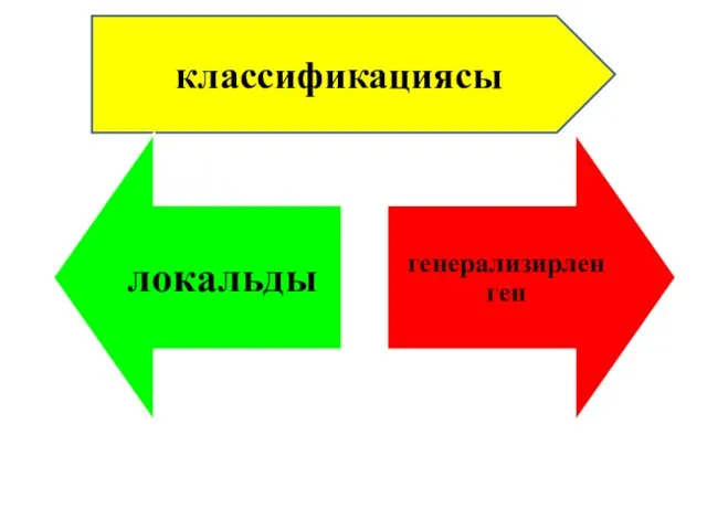 классификациясы