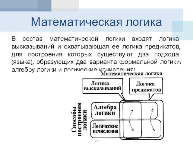 Математическая логика В состав математической логики входят логика высказываний и охватывающая