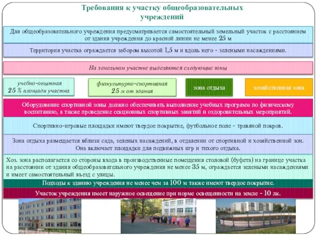 Требования к участку общеобразовательных учреждений Для общеобразовательного учреждения предусматривается самостоятельный земельный