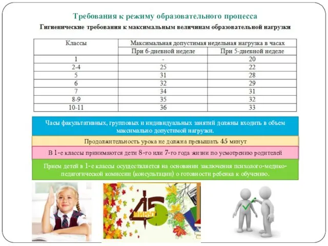 Требования к режиму образовательного процесса Часы факультативных, групповых и индивидуальных занятий