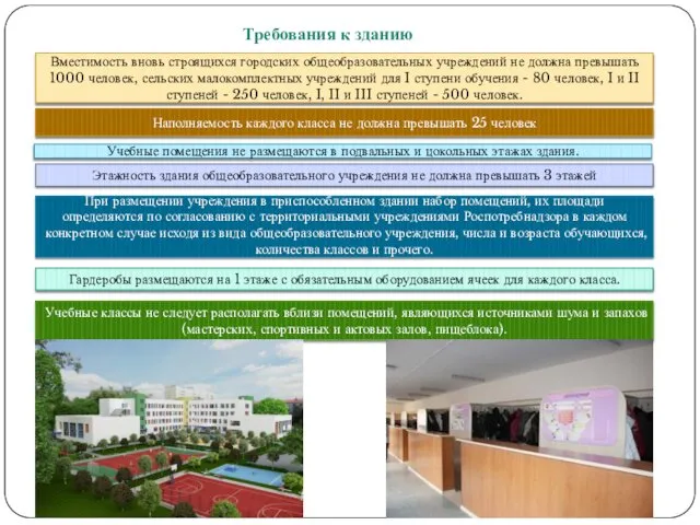 Требования к зданию Вместимость вновь строящихся городских общеобразовательных учреждений не должна