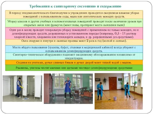 Требования к санитарному состоянию и содержанию В период эпидемиологического благополучия в