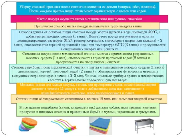 Уборку столовой проводят после каждого посещения ее детьми (завтрак, обед, полдник).