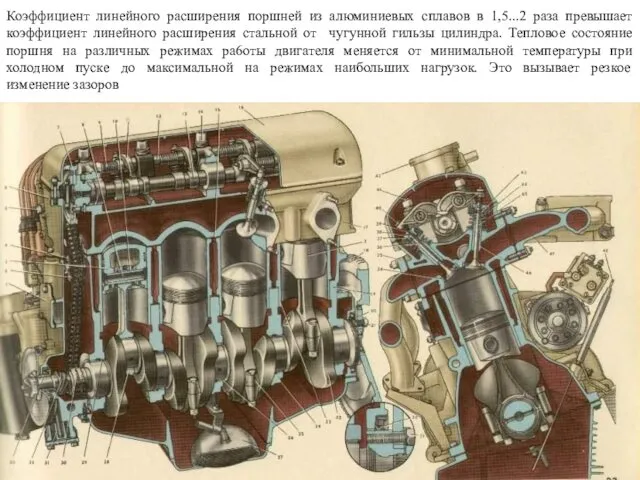 Коэффициент линейного расширения поршней из алюминиевых сплавов в 1,5...2 раза превышает