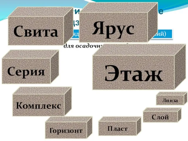 Залегание и распространение подземных вод Иерархический ряд стратонов (таксономический) для осадочных