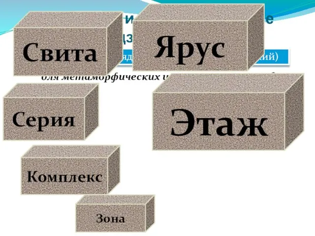 Залегание и распространение подземных вод Иерархический ряд стратонов (таксономический) для метаморфических