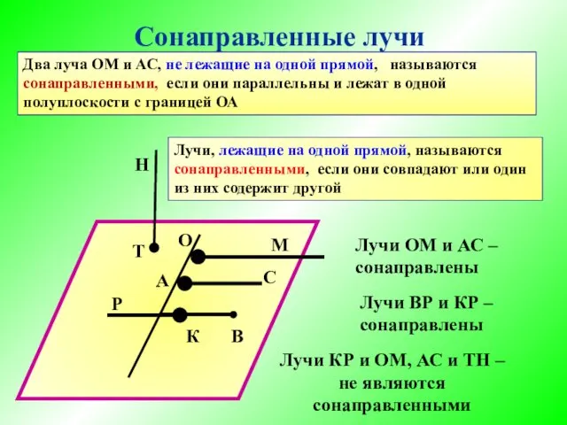 Сонаправленные лучи О А М С К Р Два луча ОМ