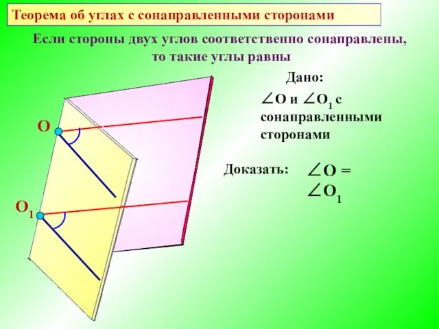 Если стороны двух углов соответственно сонаправлены, то такие углы равны Теорема