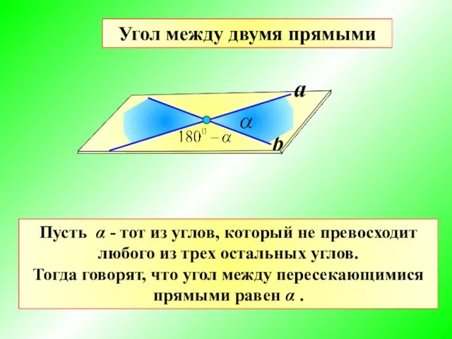 Угол между двумя прямыми a b Пусть α - тот из