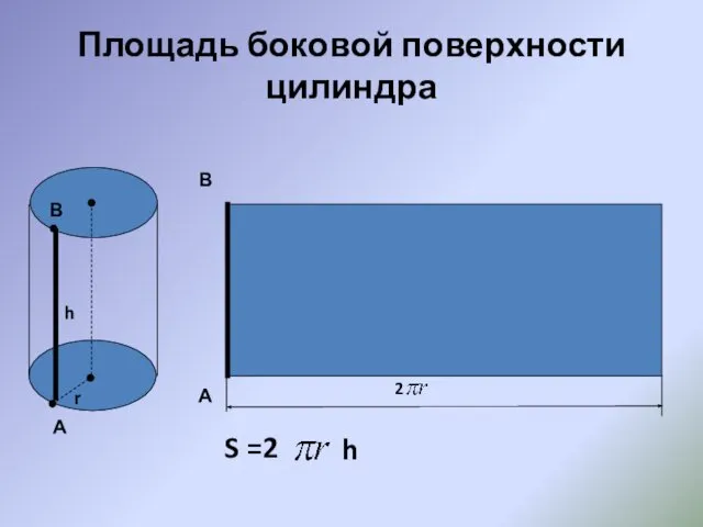 Площадь боковой поверхности цилиндра А А В В h r S =2 h 2