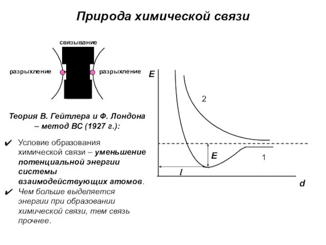 Природа химической связи Теория В. Гейтлера и Ф. Лондона – метод