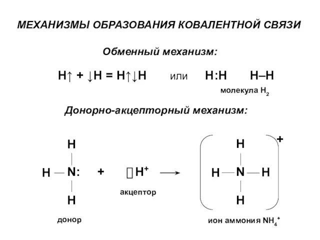 МЕХАНИЗМЫ ОБРАЗОВАНИЯ КОВАЛЕНТНОЙ СВЯЗИ Донорно-акцепторный механизм: + донор акцептор ион аммония NH4+ молекула Н2