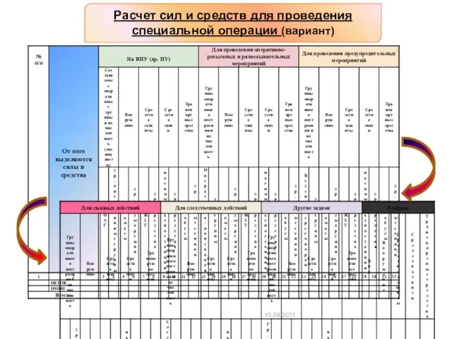 15.09.2011 Расчет сил и средств для проведения специальной операции (вариант)