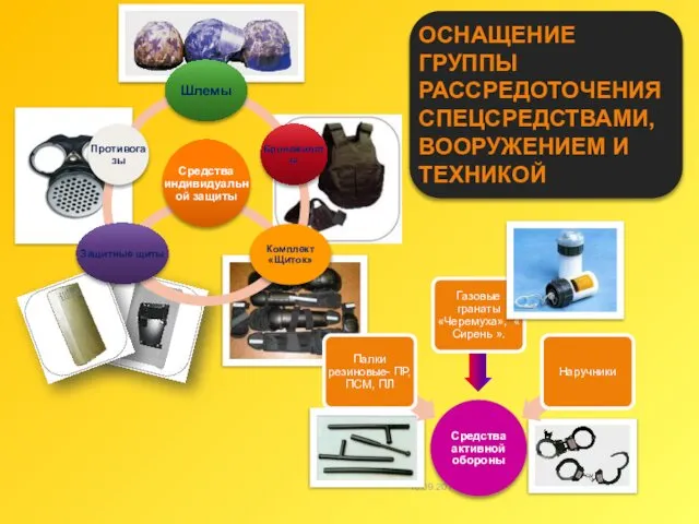 15.09.2011 ОСНАЩЕНИЕ ГРУППЫ РАССРЕДОТОЧЕНИЯ СПЕЦСРЕДСТВАМИ, ВООРУЖЕНИЕМ И ТЕХНИКОЙ