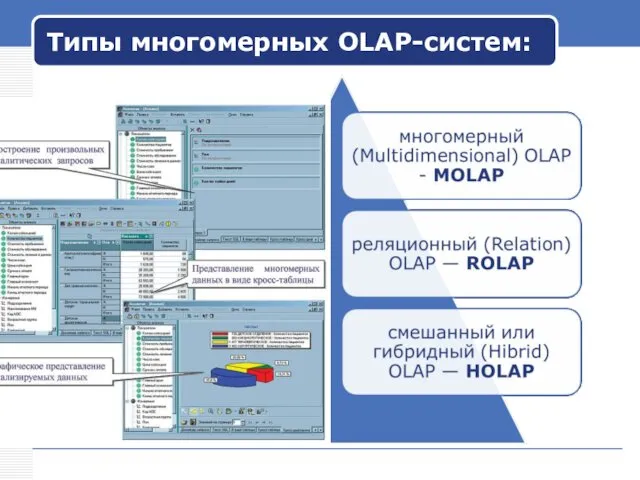 Типы многомерных OLAP-cистем: