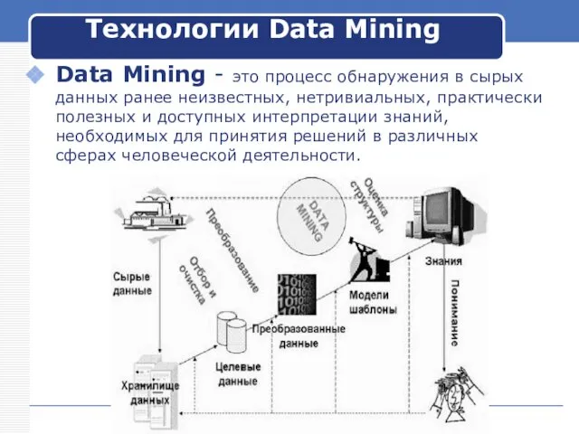 Технологии Data Mining Data Mining - это процесс обнаружения в сырых