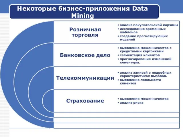 Некоторые бизнес-приложения Data Mining