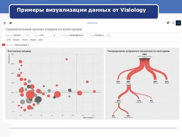 Примеры визуализации данных от Visiology