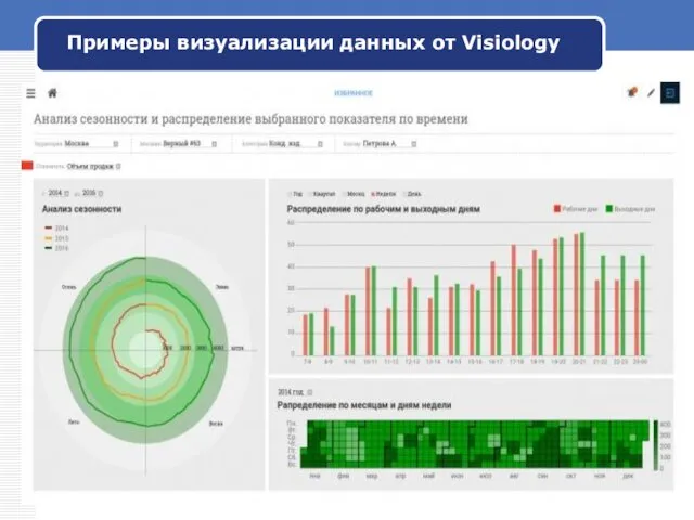 Примеры визуализации данных от Visiology