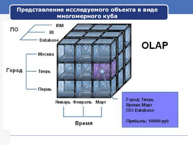 Представление исследуемого объекта в виде многомерного куба