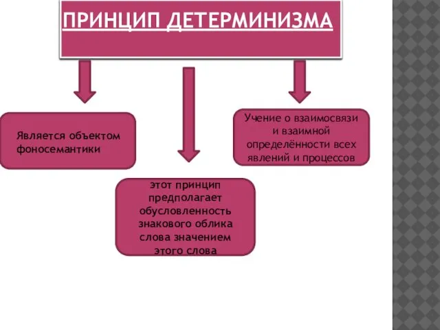 ПРИНЦИП ДЕТЕРМИНИЗМА Учение о взаимосвязи и взаимной определённости всех явлений и