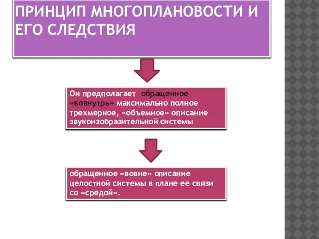 ПРИНЦИП МНОГОПЛАНОВОСТИ И ЕГО СЛЕДСТВИЯ обращенное «вовне» описание целостной системы в