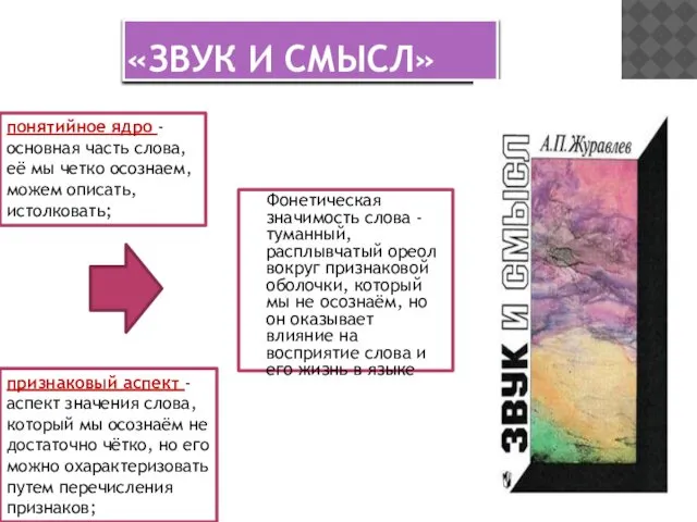 «ЗВУК И СМЫСЛ» Фонетическая значимость слова - туманный, расплывчатый ореол вокруг