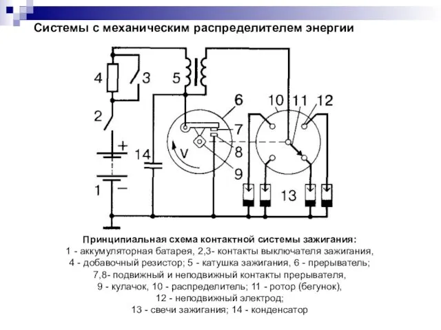 Системы с механическим распределителем энергии Принципиальная схема контактной системы зажигания: 1