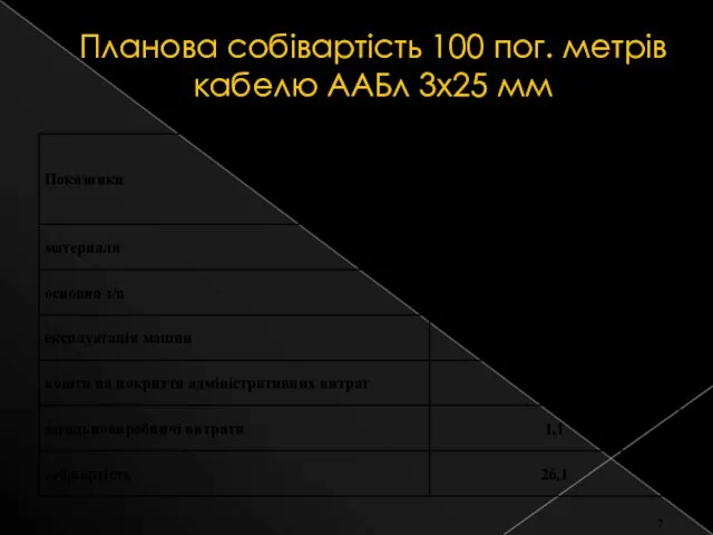 Планова собівартість 100 пог. метрів кабелю ААБл 3х25 мм