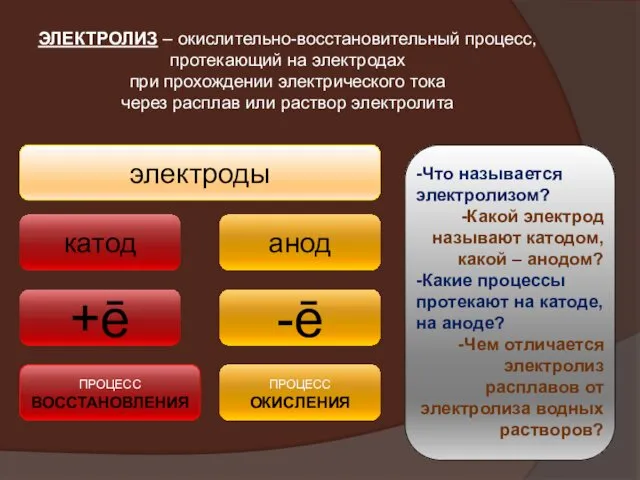 ЭЛЕКТРОЛИЗ – окислительно-восстановительный процесс, протекающий на электродах при прохождении электрического тока