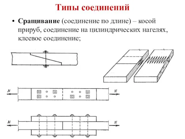 Сращивание (соединение по длине) – косой прируб, соединение на цилиндрических нагелях, клеевое соединение; Типы соединений