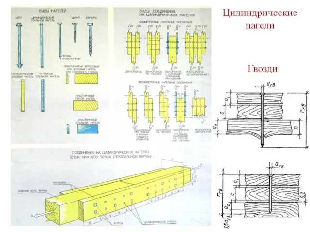 Цилиндрические нагели Гвозди