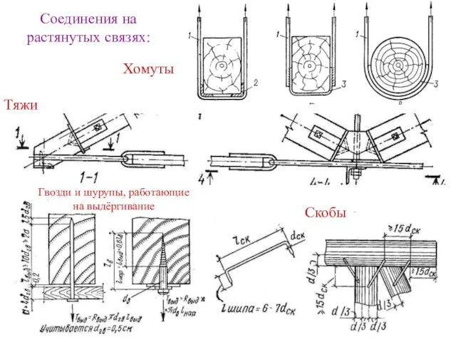 Соединения на растянутых связях: Хомуты Тяжи Скобы Гвозди и шурупы, работающие на выдёргивание