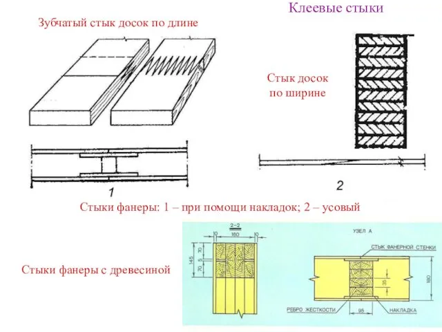 Стыки фанеры: 1 – при помощи накладок; 2 – усовый Зубчатый