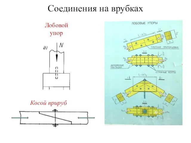 Соединения на врубках