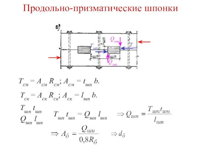 Продольно-призматические шпонки Тшп Тшп Qшп Qшп Тсм = Асм Rсм; Асм