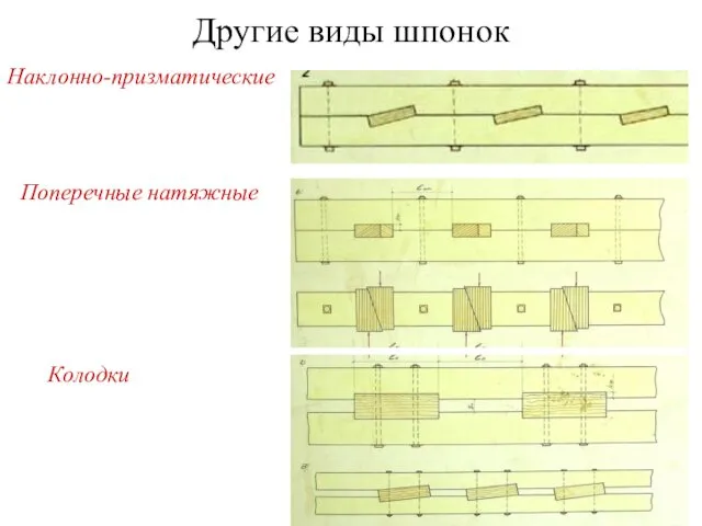 Другие виды шпонок Наклонно-призматические Поперечные натяжные Колодки