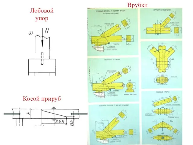 Врубки