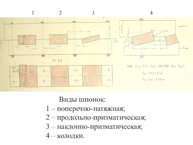 1 2 3 4 Виды шпонок: 1 – поперечно-натяжная; 2 –