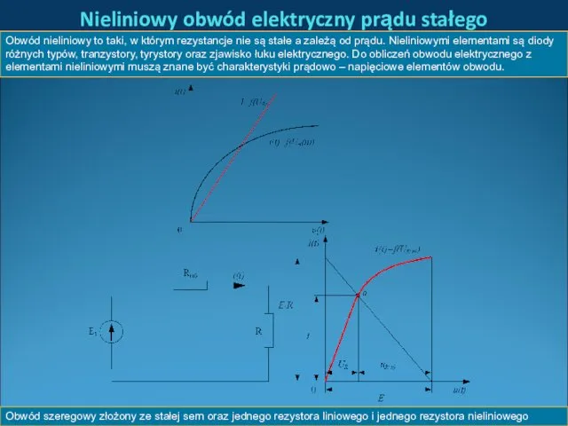 Nieliniowy obwód elektryczny prądu stałego Obwód nieliniowy to taki, w którym