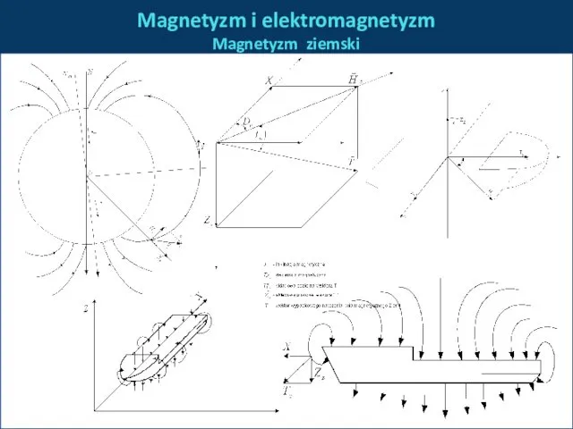 Magnetyzm i elektromagnetyzm Magnetyzm ziemski