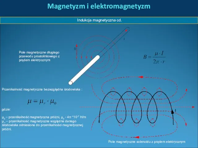 Magnetyzm i elektromagnetyzm Indukcja magnetyczna cd. Pole magnetyczne długiego przewodu prostoliniowego