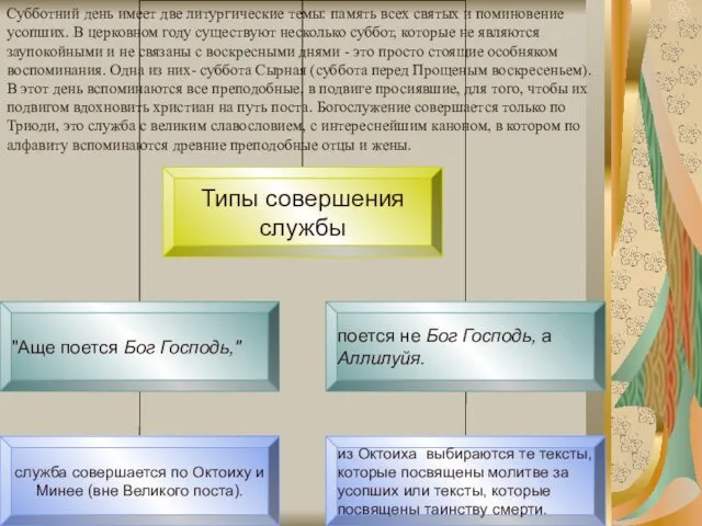 Субботний день имеет две литургические темы: память всех святых и поминовение