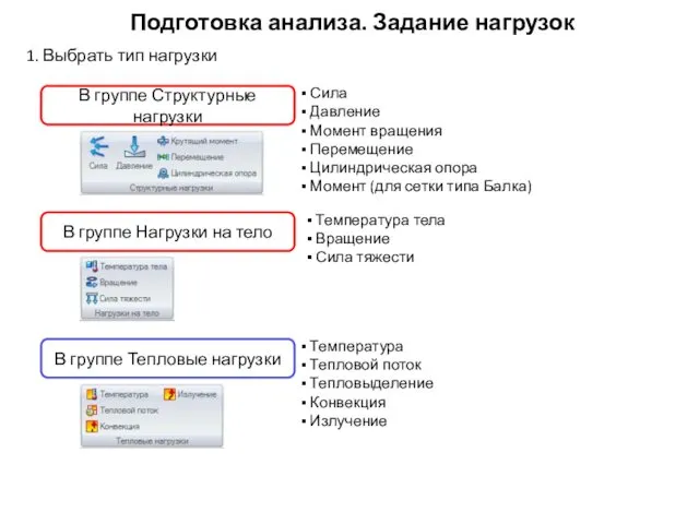 Подготовка анализа. Задание нагрузок Сила Давление Момент вращения Перемещение Цилиндрическая опора