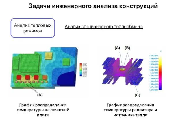 Задачи инженерного анализа конструкций Анализ стационарного теплообмена Анализ тепловых режимов График